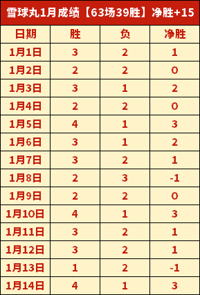 道奇大谷翔,局制胜,道奇逆战洛,好博体育,好博体育官网,好博体育官方,好博体育下载