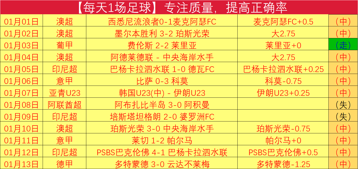 新赛季斯诺,克榜单公布,罗伯逊跃升,好博体育,好博体育官网,好博体育官方,好博体育下载